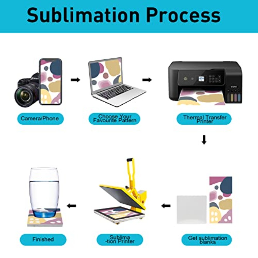 48 Pack Sublimation Blanks Coa - Ceramic Tile Blank ulasan dan harga